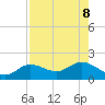 El Jobean tide chart for Thursday, August 8, 2024