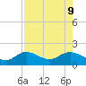 El Jobean tide chart for Friday, August 9, 2024