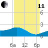El Jobean tide chart for Wednesday, September 11, 2024