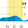 El Jobean tide chart for Saturday, September 14, 2024