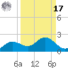 El Jobean tide chart for Tuesday, September 17, 2024