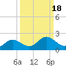 El Jobean tide chart for Wednesday, September 18, 2024