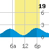 El Jobean tide chart for Thursday, September 19, 2024