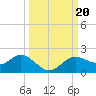 El Jobean tide chart for Friday, September 20, 2024