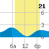 El Jobean tide chart for Saturday, September 21, 2024