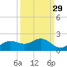 El Jobean tide chart for Sunday, September 29, 2024