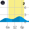 El Jobean tide chart for Monday, September 2, 2024