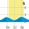 El Jobean tide chart for Thursday, September 5, 2024