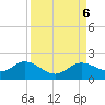 El Jobean tide chart for Friday, September 6, 2024
