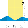 El Jobean tide chart for Saturday, September 7, 2024