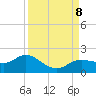 El Jobean tide chart for Sunday, September 8, 2024