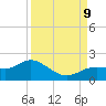 El Jobean tide chart for Monday, September 9, 2024