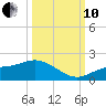 El Jobean tide chart for Thursday, October 10, 2024
