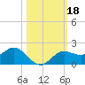 El Jobean tide chart for Friday, October 18, 2024