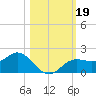 El Jobean tide chart for Saturday, October 19, 2024