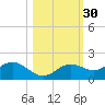 El Jobean tide chart for Wednesday, October 30, 2024