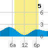 El Jobean tide chart for Saturday, October 5, 2024