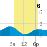 El Jobean tide chart for Sunday, October 6, 2024