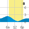 El Jobean tide chart for Tuesday, October 8, 2024