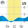 El Jobean tide chart for Friday, November 15, 2024