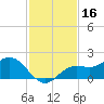 El Jobean tide chart for Saturday, November 16, 2024