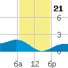 El Jobean tide chart for Thursday, November 21, 2024