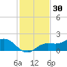 El Jobean tide chart for Saturday, November 30, 2024