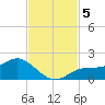 El Jobean tide chart for Tuesday, November 5, 2024