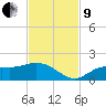 El Jobean tide chart for Saturday, November 9, 2024