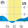 El Jobean tide chart for Sunday, December 15, 2024