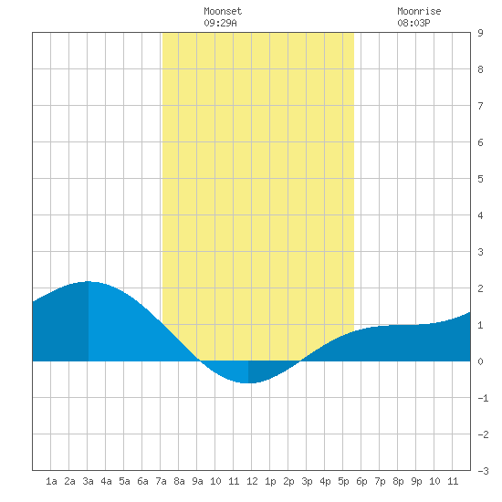 El Jobean tide chart for Tuesday, December 17, 2024