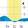 El Jobean tide chart for Wednesday, December 4, 2024