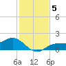 El Jobean tide chart for Thursday, December 5, 2024