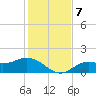 El Jobean tide chart for Saturday, December 7, 2024