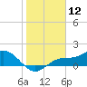 El Jobean tide chart for Sunday, January 12, 2025