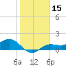 El Jobean tide chart for Wednesday, January 15, 2025