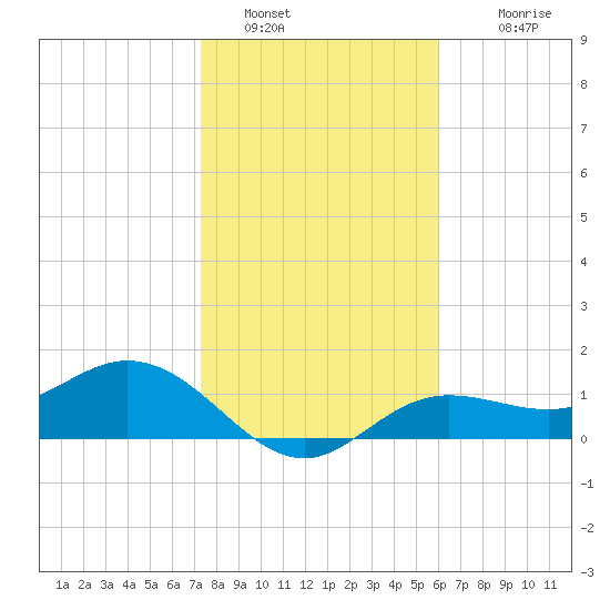 El Jobean tide chart for Thursday, January 16, 2025