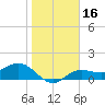 El Jobean tide chart for Thursday, January 16, 2025