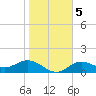 El Jobean tide chart for Sunday, January 5, 2025