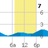 El Jobean tide chart for Tuesday, January 7, 2025