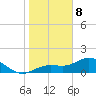 El Jobean tide chart for Wednesday, January 8, 2025