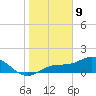 El Jobean tide chart for Thursday, January 9, 2025