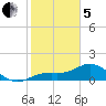 El Jobean tide chart for Wednesday, February 5, 2025