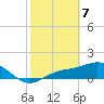 El Jobean tide chart for Friday, February 7, 2025
