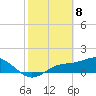 El Jobean tide chart for Saturday, February 8, 2025