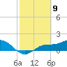 El Jobean tide chart for Sunday, February 9, 2025