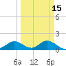 El Jobean tide chart for Saturday, March 15, 2025