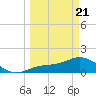 El Jobean tide chart for Friday, March 21, 2025