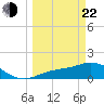 El Jobean tide chart for Saturday, March 22, 2025