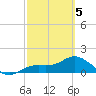 El Jobean tide chart for Wednesday, March 5, 2025